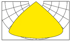 Type 5 light distribution